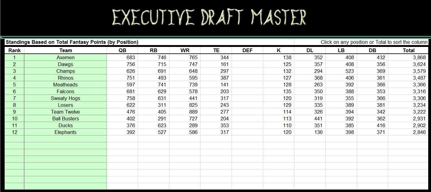 2014 Fantasy Football cheat sheets player rankings draft board