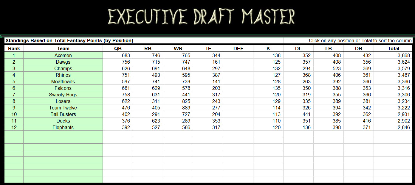 Printable Auction Draft Cheat Sheet Printable World Holiday